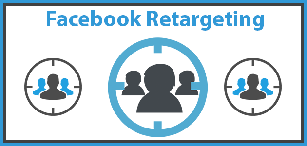 Facebook Retargeting Ads Pat Imperiale ROI